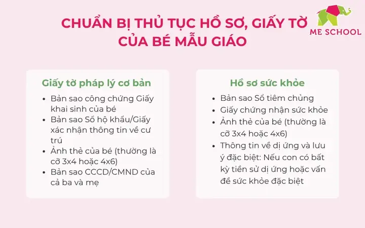 Hồ Sơ Nhập Học Mẫu Giáo: Thủ Tục, Giấy Tờ Cần Chuẩn Bị Chi Tiết Cho Bé Hồ Sơ Nhập Học Mẫu Giáo: Thủ Tục, Giấy Tờ Cần Chuẩn Bị Chi Tiết Cho Bé