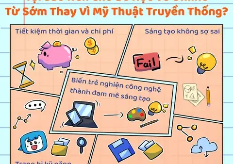 Khóa Học Vẽ Online Cho Bé: Hướng Dẫn Chọn Lớp & Lợi Ích Toàn Diện