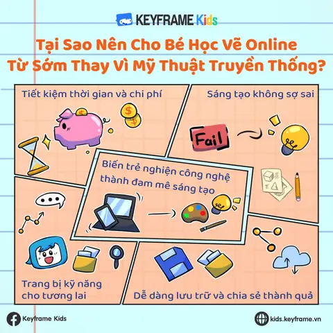 Khóa Học Vẽ Online Cho Bé: Hướng Dẫn Chọn Lớp & Lợi Ích Toàn Diện