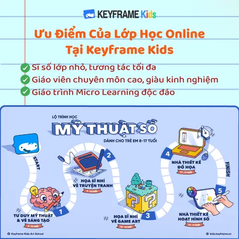 Khóa Học Vẽ Online Cho Bé: Hướng Dẫn Chọn Lớp & Lợi Ích Toàn Diện