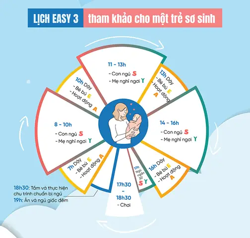 Hướng Dẫn Luyện EASY Cho Bé Chi Tiết Từ A-Z Giúp Con Ngủ Ngon, Ăn Khoẻ Hướng Dẫn Luyện EASY Cho Bé Chi Tiết Từ A-Z Giúp Con Ngủ Ngon, Ăn Khoẻ