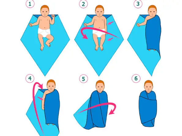Hướng Dẫn Chi Tiết Cách Quấn Khăn Cho Bé Sơ Sinh An Toàn, Giúp Bé Ngủ Ngon