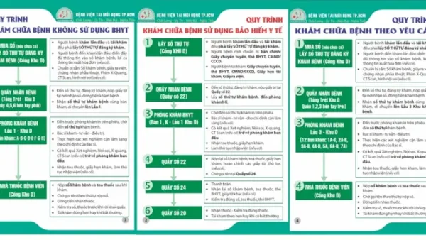 Khám Tai Mũi Họng Cho Bé Ở Đâu Tốt? Top Địa Chỉ Uy Tín Tại TP.HCM & Hà Nội