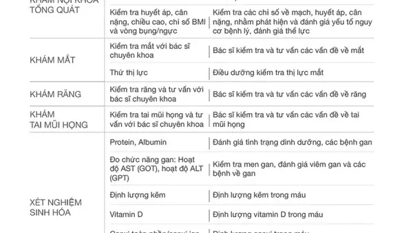 Khám Sức Khỏe Tổng Quát Cho Bé: Khi Nào Cần Và Cần Khám Những Gì?