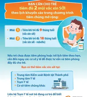 Lịch Tiêm Sởi Cho Bé: Thời Điểm Vàng & Những Lưu Ý Quan Trọng Theo Khuyến Nghị