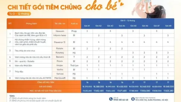 Lịch Tiêm Chủng Đầy Đủ Cho Bé Theo Từng Độ Tuổi: Cẩm Nang Chi Tiết Cho Cha Mẹ