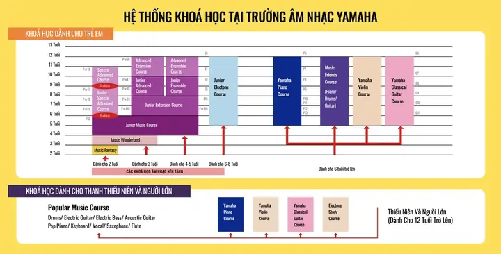 Lớp Học Đàn Cho Bé 3 Tuổi: Lợi Ích, Phương Pháp Và Địa Chỉ Uy Tín