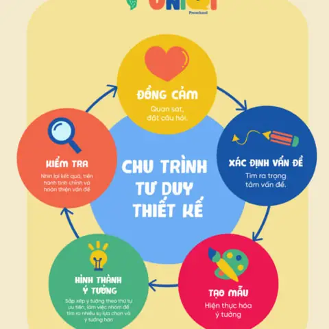 Lớp Học Kịch Cho Bé: Tìm Trung Tâm Uy Tín, Khóa Học Phù Hợp Cho Con Tự Tin Tỏa Sáng Lớp Học Kịch Cho Bé: Tìm Trung Tâm Uy Tín, Khóa Học Phù Hợp Cho Con Tự Tin Tỏa Sáng