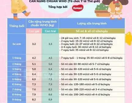 Lượng Sữa Cho Bé 1 Tháng Tuổi: Cần Bao Nhiêu, Khi Nào, Cách Tính Chuẩn?