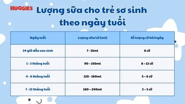 Lượng Sữa Cho Bé Theo Tháng: Bảng Chuẩn Theo Độ Tuổi & Cân Nặng Mới Nhất Lượng Sữa Cho Bé Theo Tháng: Bảng Chuẩn Theo Độ Tuổi & Cân Nặng Mới Nhất