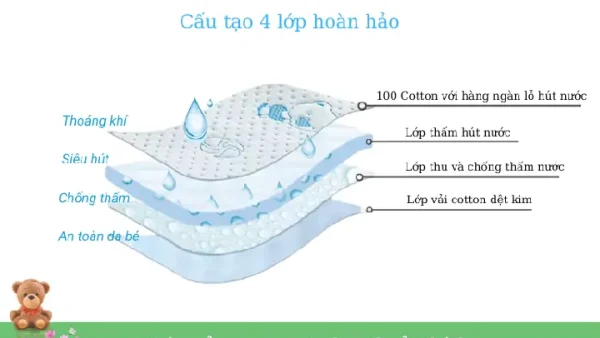 Miếng Lót Vuông Cho Bé: Chọn Đúng Loại Chống Thấm, An Toàn & Tiện Lợi