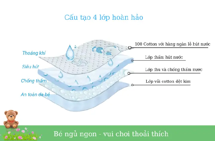 Miếng Lót Vuông Cho Bé: Chọn Đúng Loại Chống Thấm, An Toàn & Tiện Lợi
